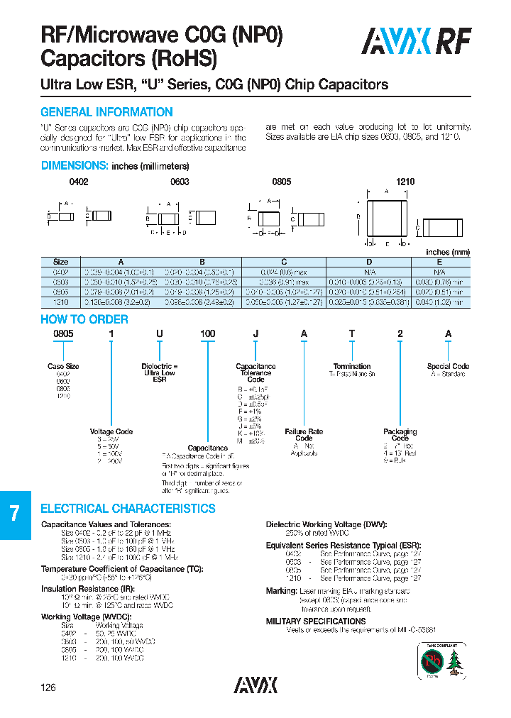 12105U100BA2A_4968731.PDF Datasheet