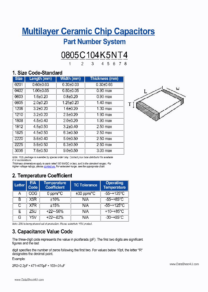 0603AXXXX_37491.PDF Datasheet