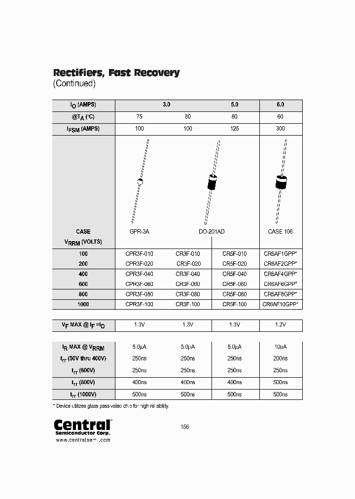 CPR3F-010_113952.PDF Datasheet