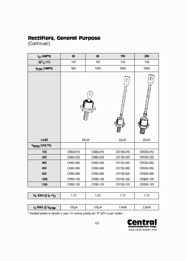 CR250-120_131037.PDF Datasheet