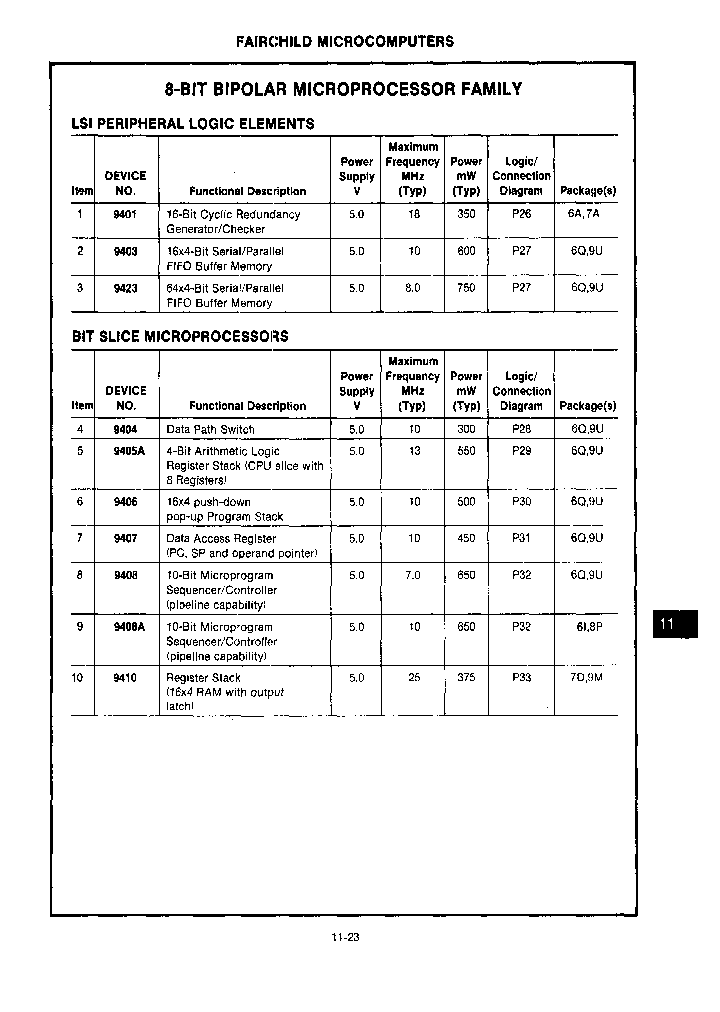 9423_173212.PDF Datasheet