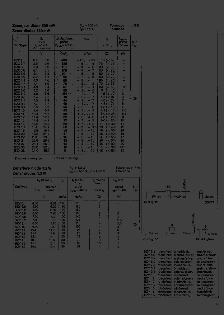 BZX24_175908.PDF Datasheet