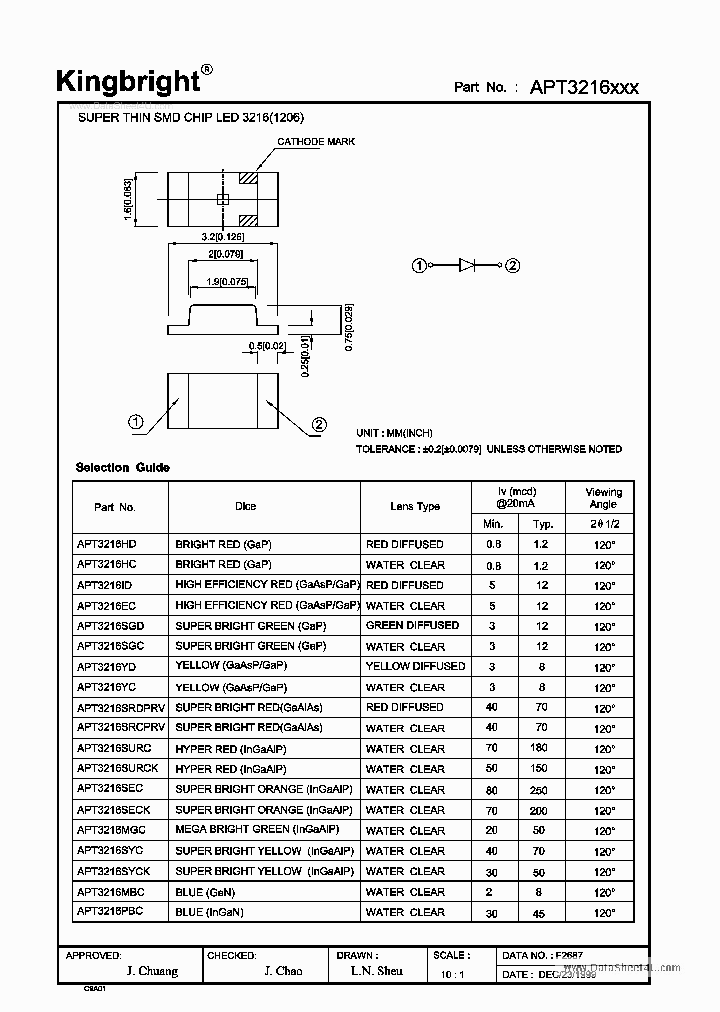 APT3216XXX_185032.PDF Datasheet