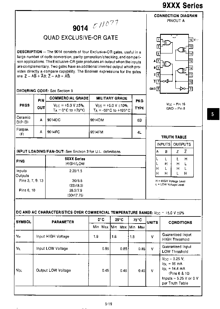 9014_256101.PDF Datasheet