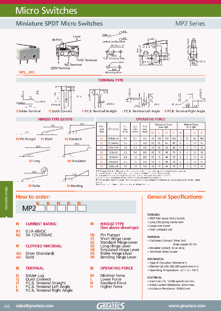 MP2R1AUD02M_638351.PDF Datasheet