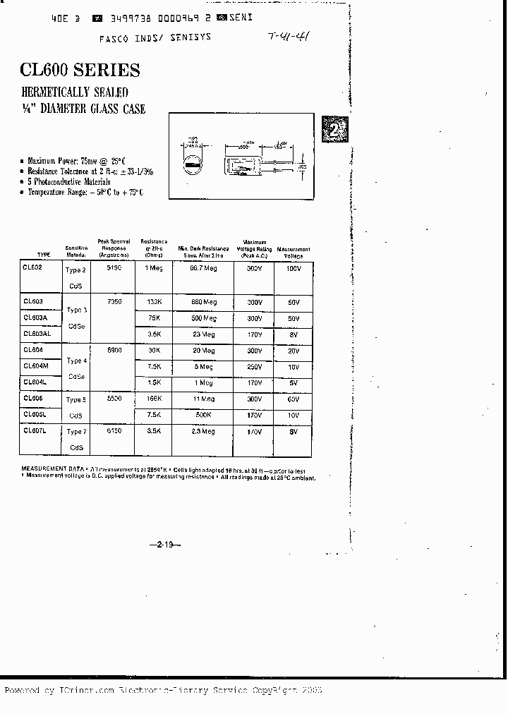 CL602_417415.PDF Datasheet