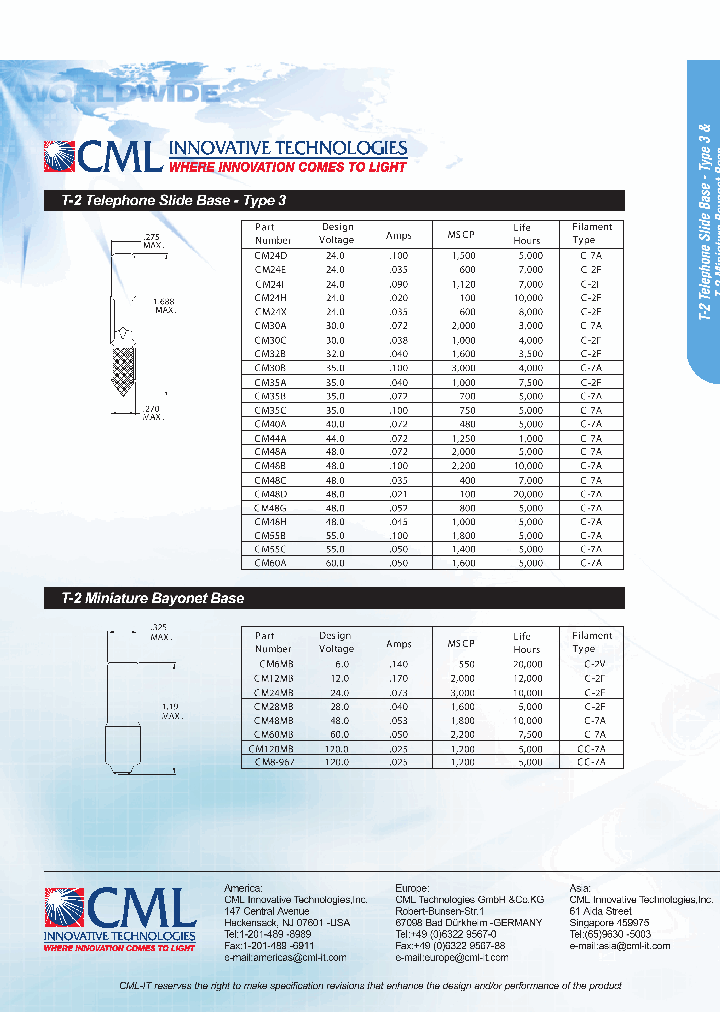 CM32B_419788.PDF Datasheet