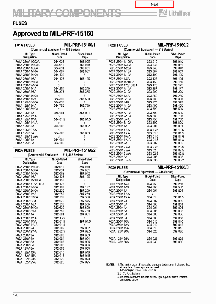 F09B125V15A_474574.PDF Datasheet