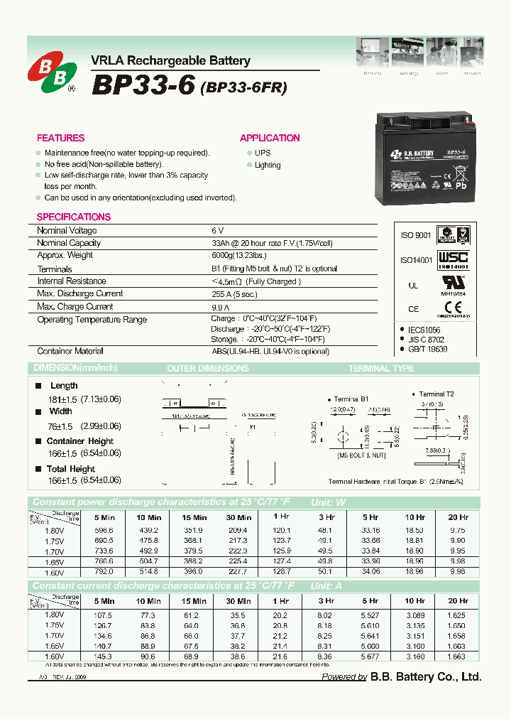 BP33-6FR_893659.PDF Datasheet