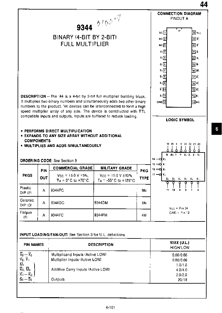 9344DC_481013.PDF Datasheet