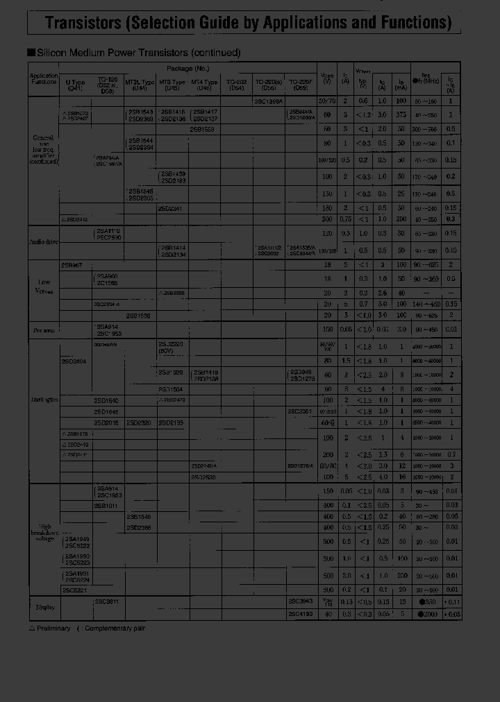 2SB1545_691071.PDF Datasheet