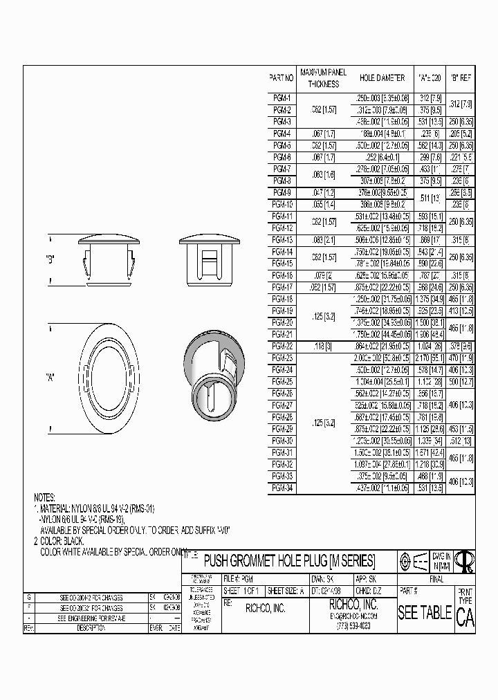 PGM-25_1062295.PDF Datasheet