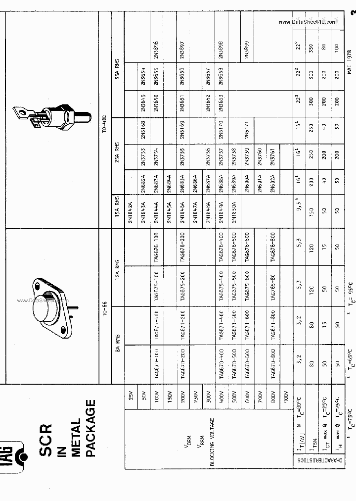 TAG670-100_835252.PDF Datasheet