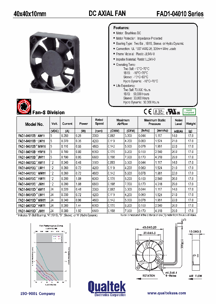 FAD1-04010DAAW11_1191042.PDF Datasheet