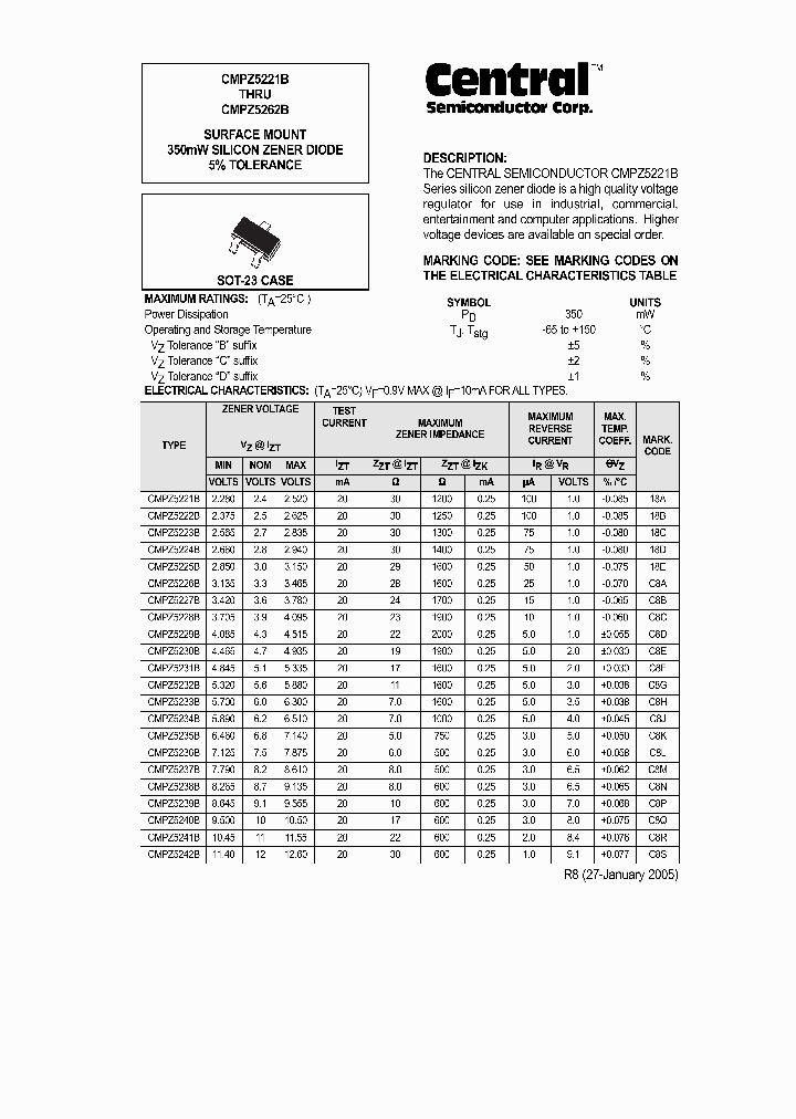 CMPZ5226D_1521306.PDF Datasheet