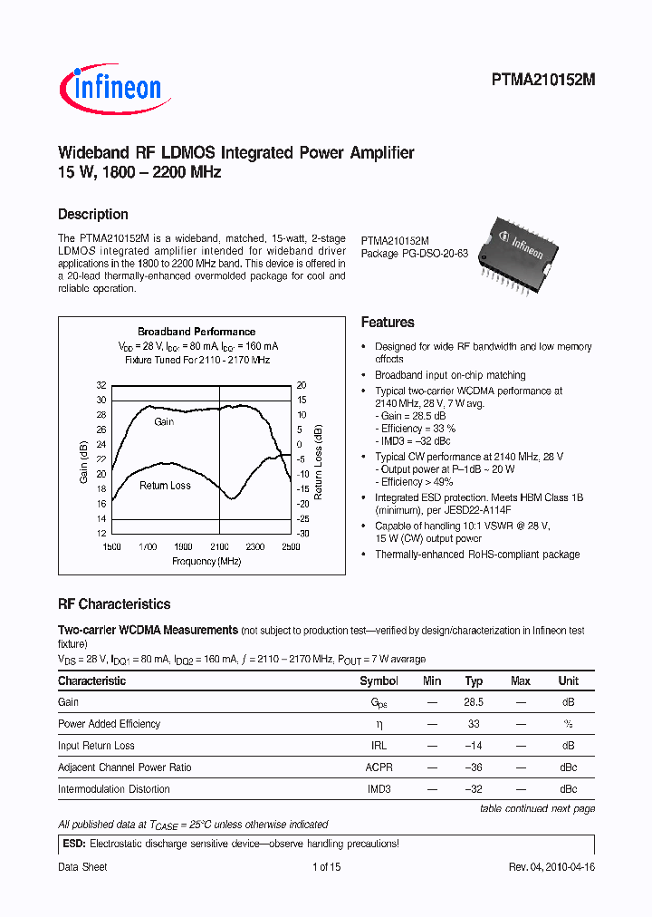 PTMA210152M_1549195.PDF Datasheet