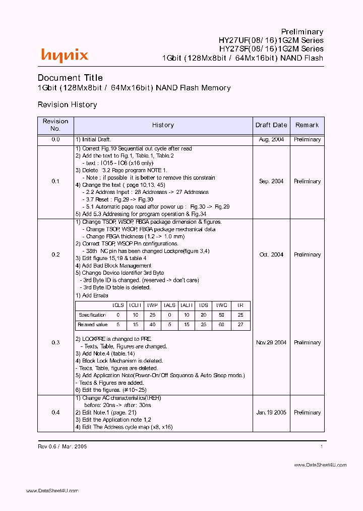 HY27SF161G2M_1557507.PDF Datasheet