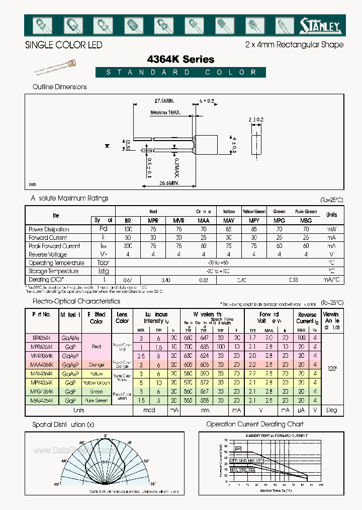 BR4364K_1574104.PDF Datasheet