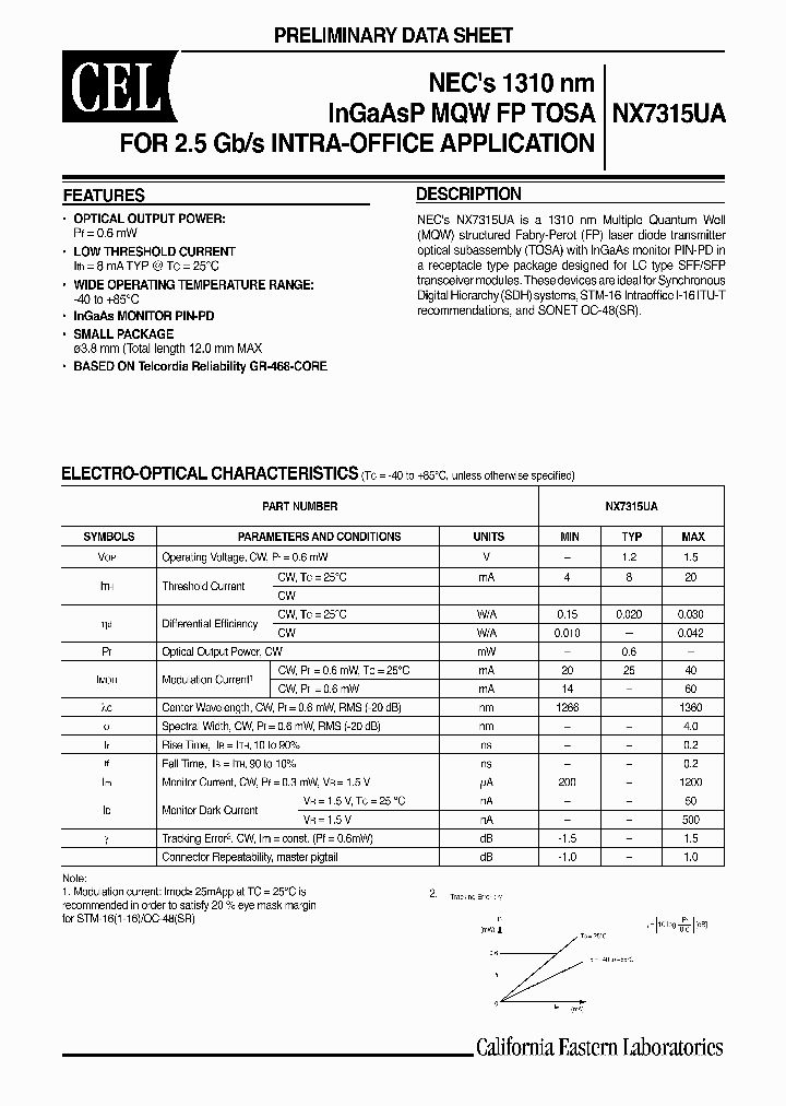 NX7315UA-AZ_1067977.PDF Datasheet