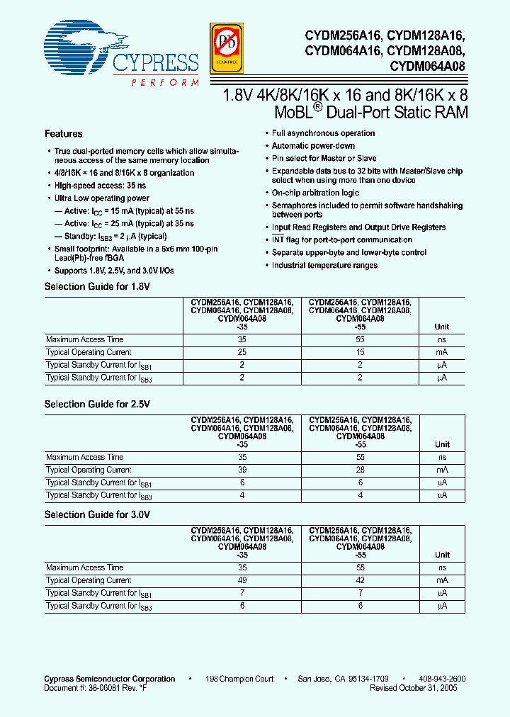 CYDM064A08-35BVXC_1668334.PDF Datasheet