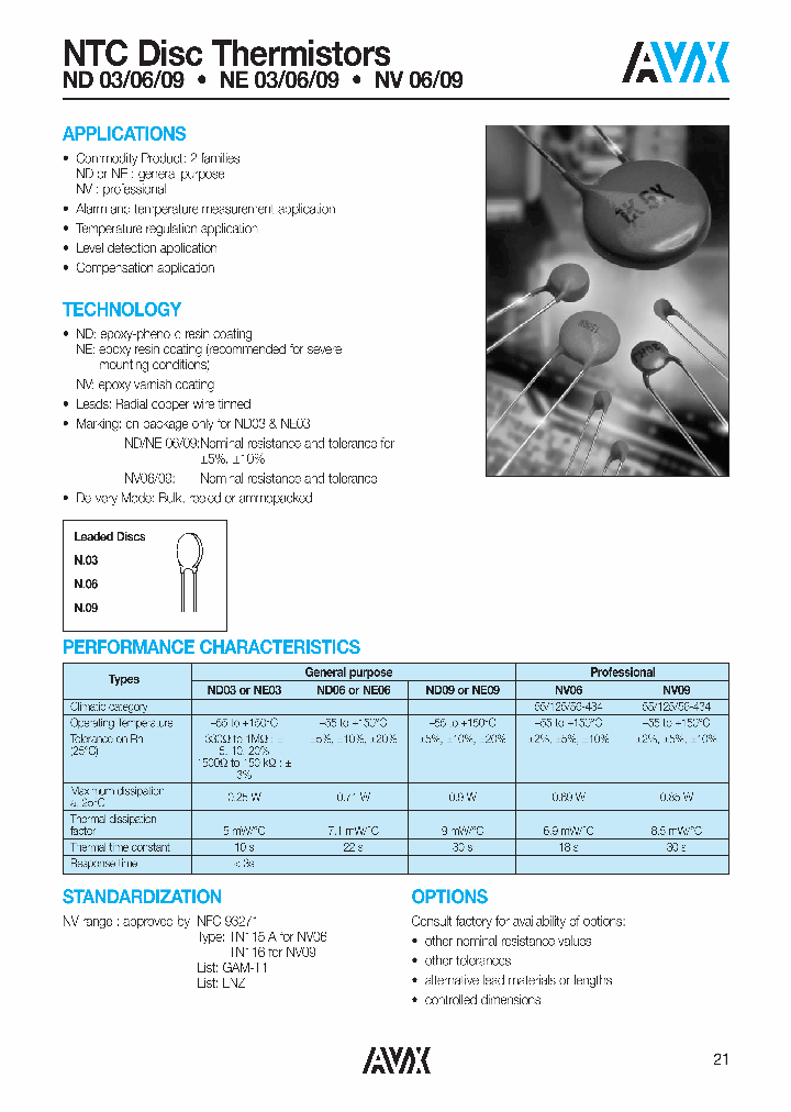 ND03R00104J--_1126068.PDF Datasheet