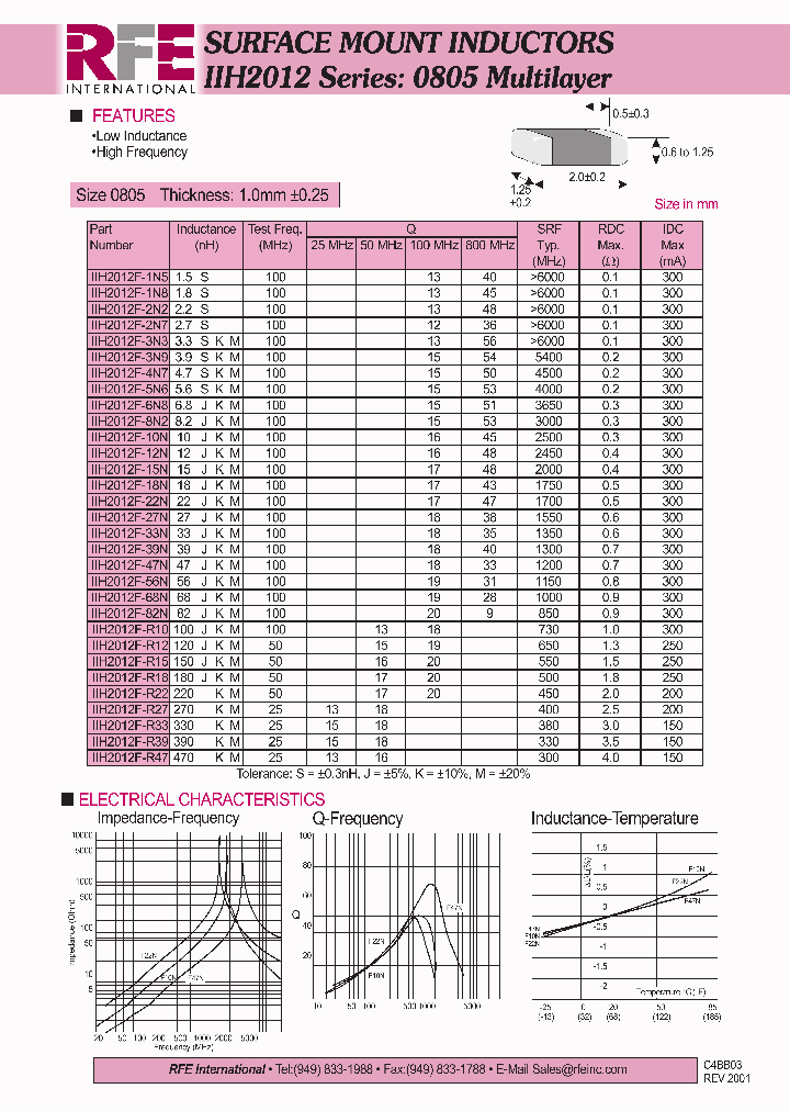 IIH2012F-R47_1832335.PDF Datasheet