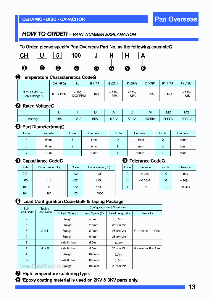 EM7122XXX_1840507.PDF Datasheet