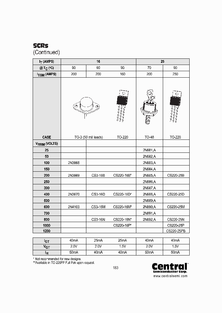 CS220-16P_1958127.PDF Datasheet