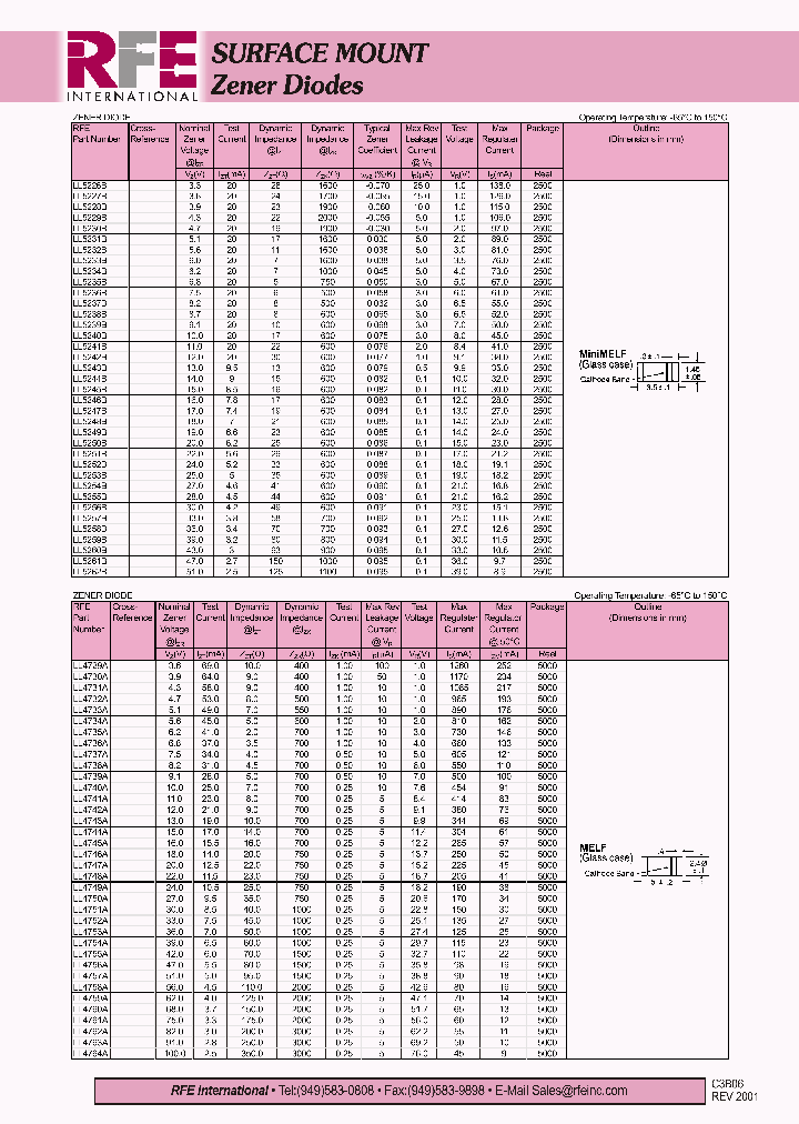 LL5230B_1995767.PDF Datasheet