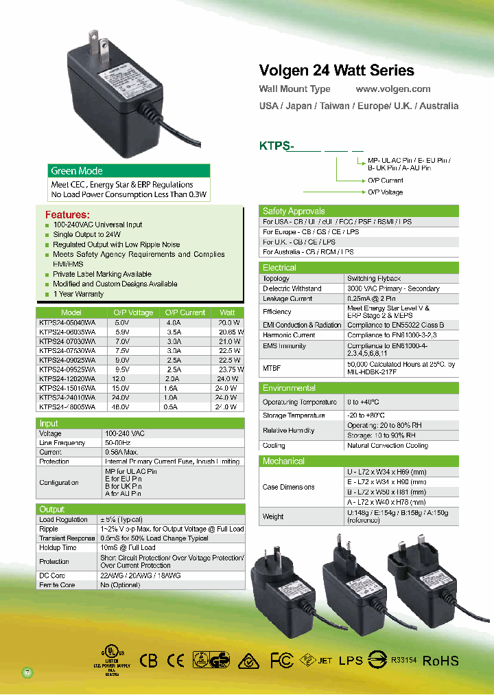 KTPS24-48005WA_2204641.PDF Datasheet