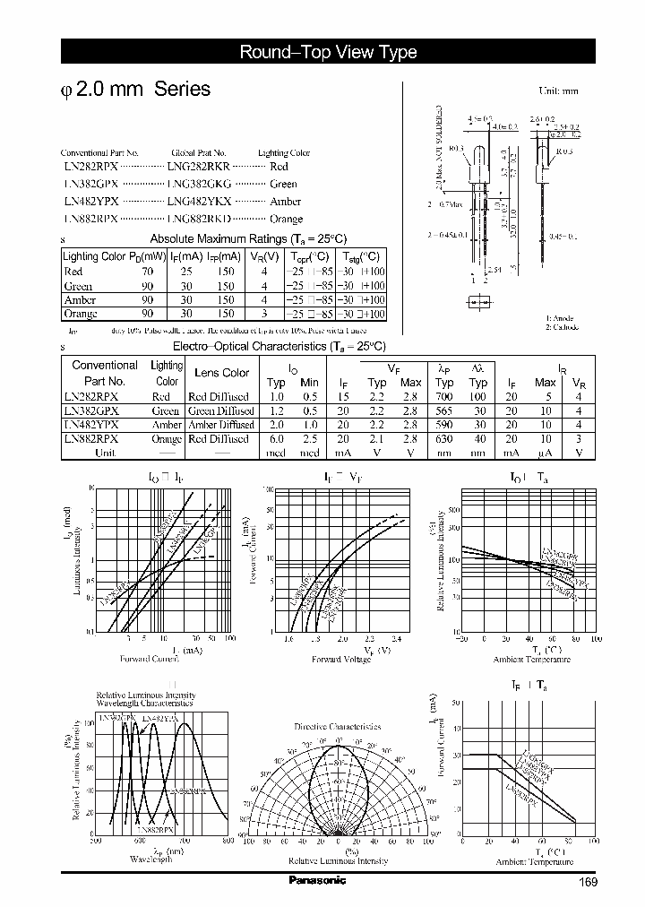 LN882RPXLNG882RKD_2237724.PDF Datasheet