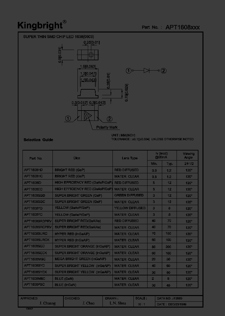 APT1608URCK_2238125.PDF Datasheet