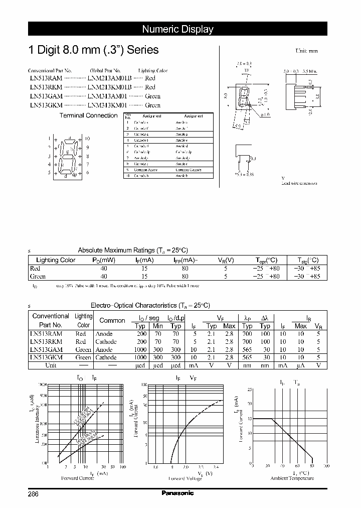 LN513RAMLNM213AM01B_2467342.PDF Datasheet