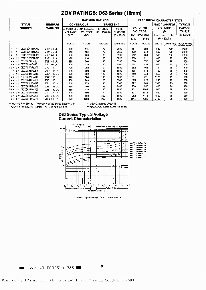 D63ZOV301RA105_2481529.PDF Datasheet