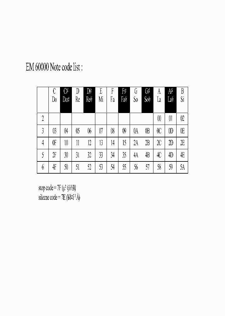 EM600004NOTECODELIST_2722129.PDF Datasheet