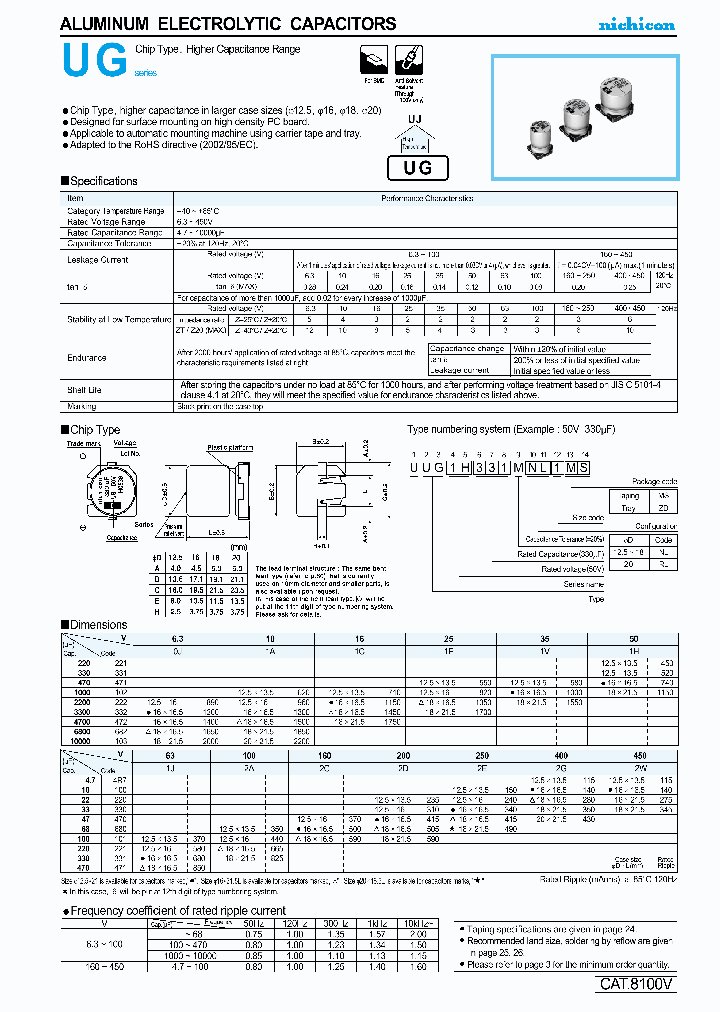 UUG1H472MNL_2761524.PDF Datasheet