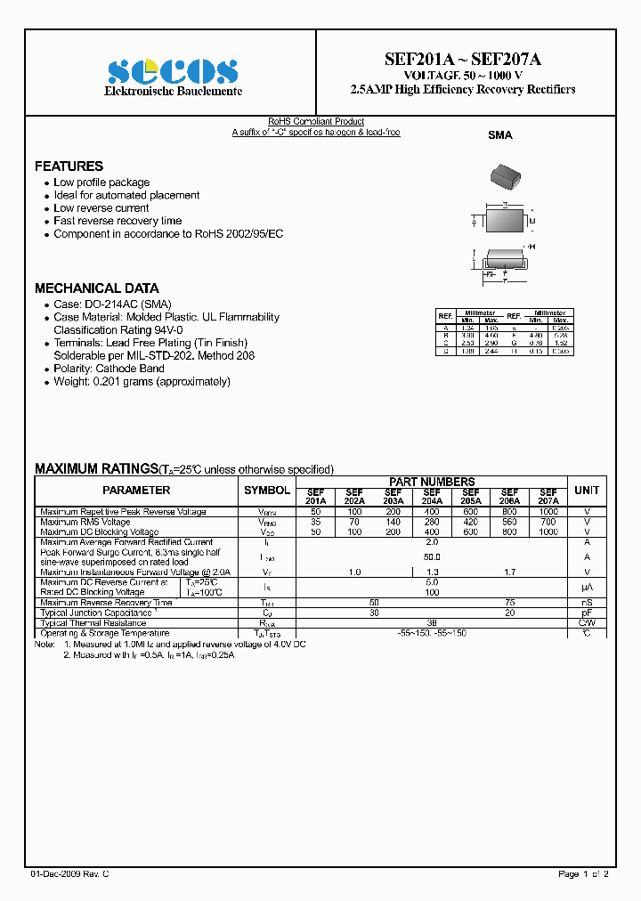 SEF206A_2779947.PDF Datasheet