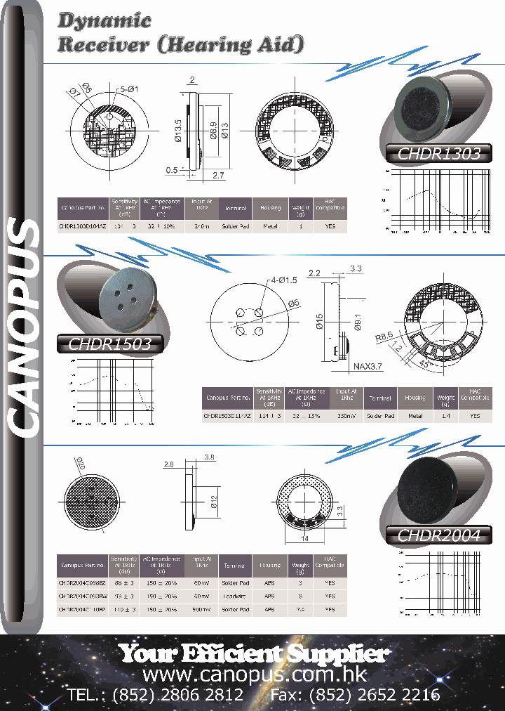CHDR1503D114AZ_2796987.PDF Datasheet