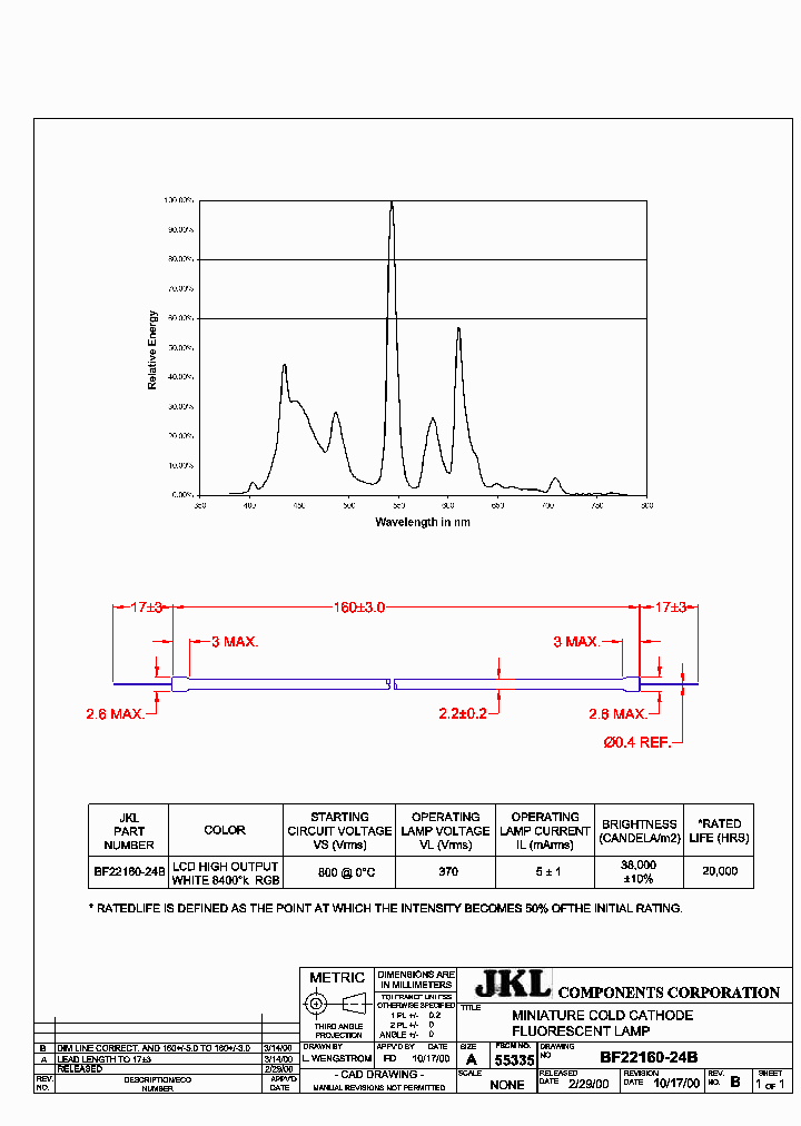 BF22160-24B_3080439.PDF Datasheet