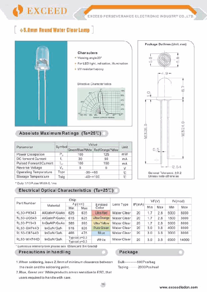 RL50-CB744D_3111111.PDF Datasheet