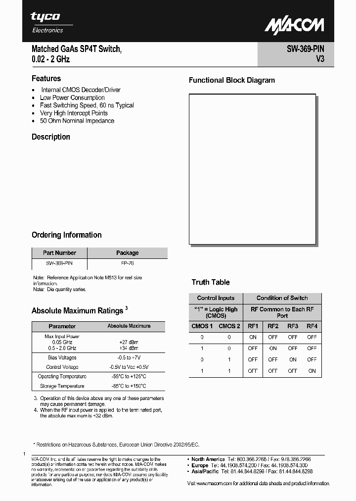 SW-369-PIN_3214260.PDF Datasheet