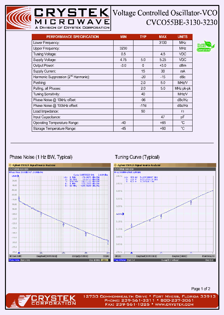 CVCO55BE-3130-3230_3318675.PDF Datasheet