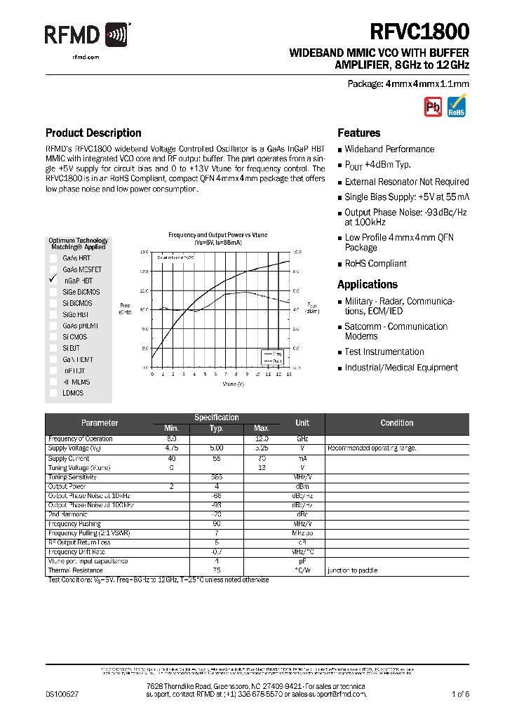 RFVC1800_3373709.PDF Datasheet