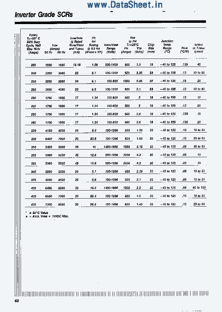 C358C_3644921.PDF Datasheet