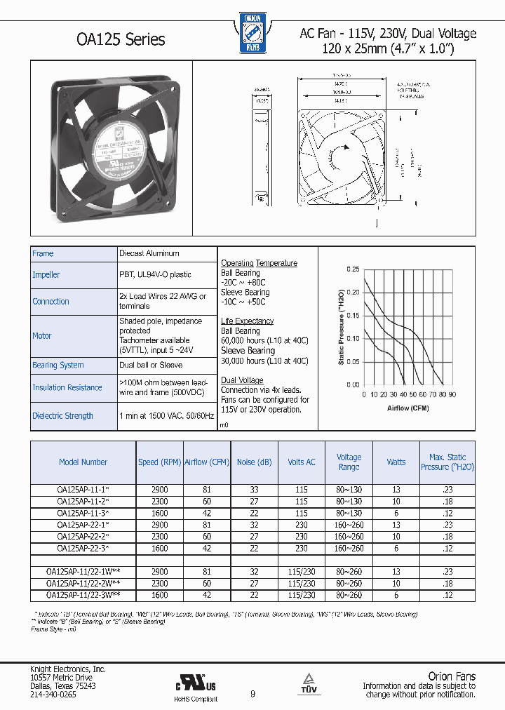 OA125AP-22-1_3671679.PDF Datasheet