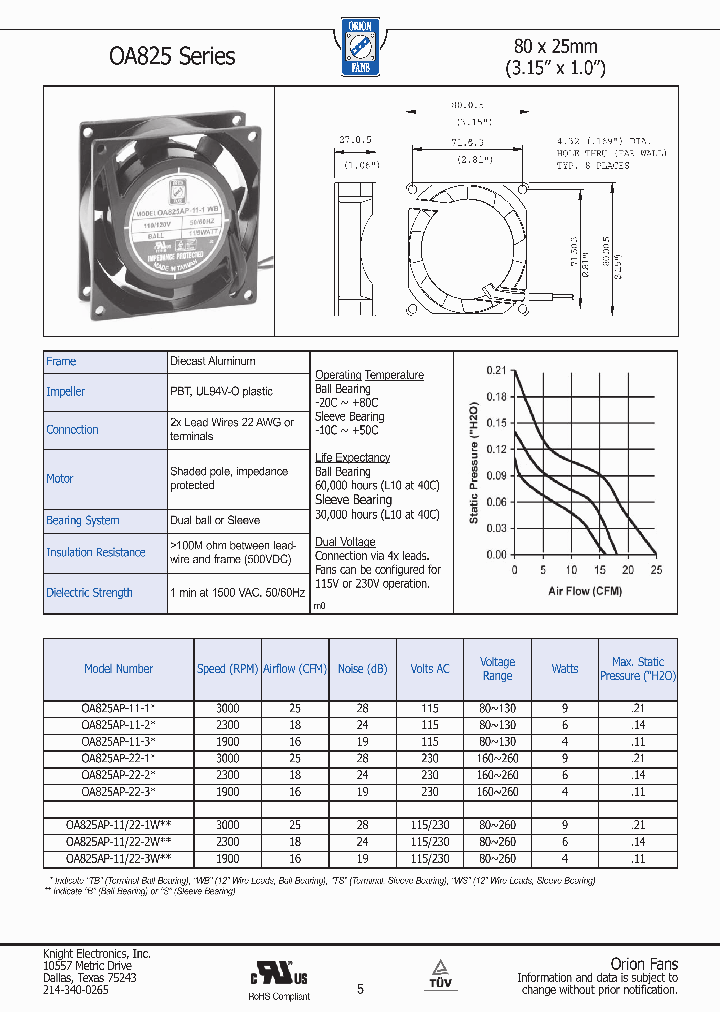 OA825AP-22-2_3671691.PDF Datasheet