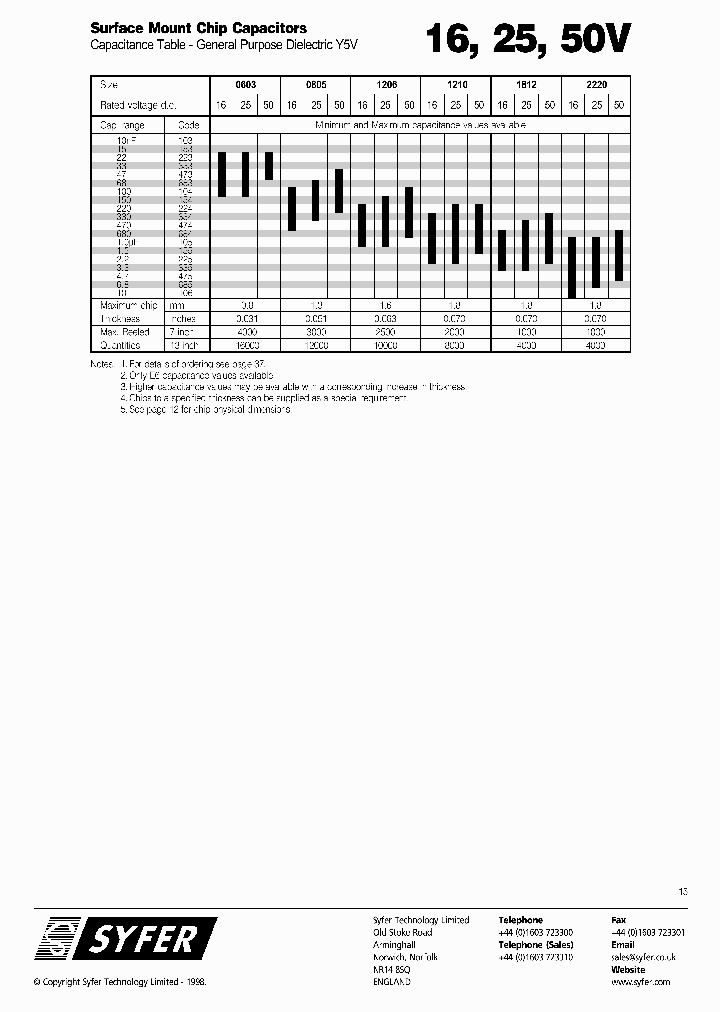 1206F0250105ZYT_3755804.PDF Datasheet