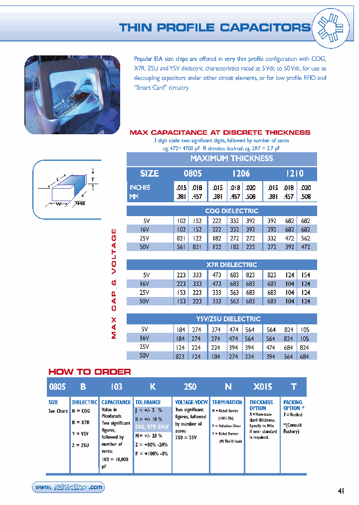 1210Y394P500YX015T_3762103.PDF Datasheet