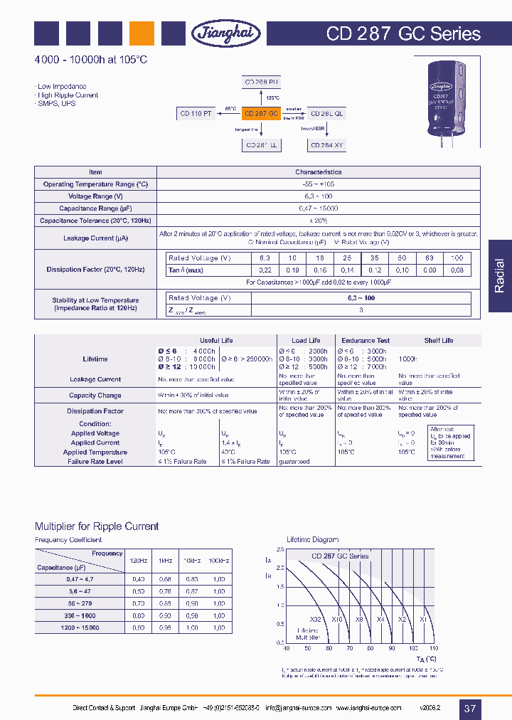 CD287GC_4003459.PDF Datasheet