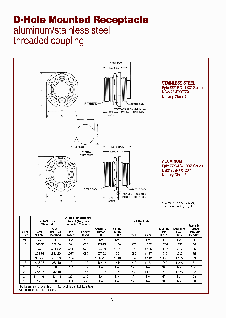 ZZY-AO-1508-2P9_3800619.PDF Datasheet